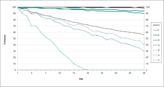 Inkwell Experiment Results Graph-Final
